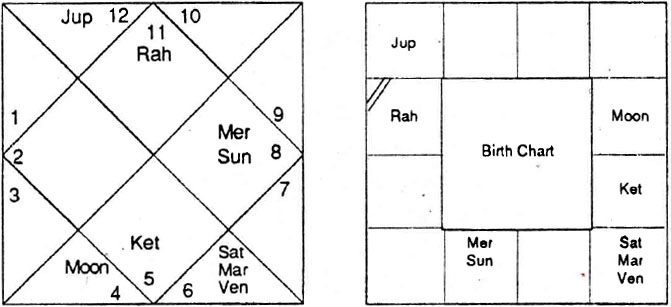 Diagram from BPHS chapter 82