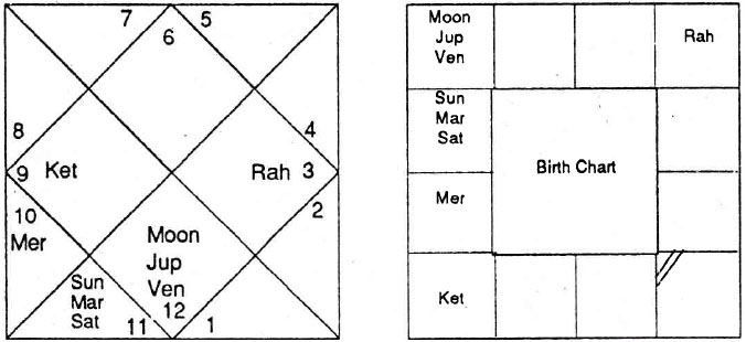 Diagram from BPHS chapter 82