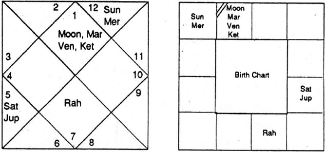 Diagram from BPHS chapter 82