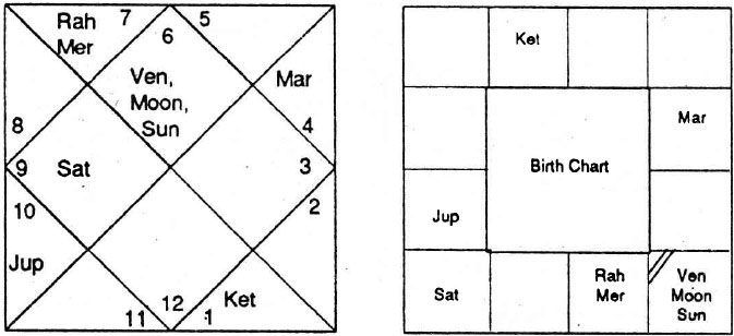 Diagram from BPHS chapter 82