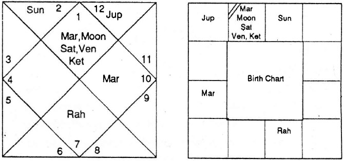 Diagram from BPHS chapter 82