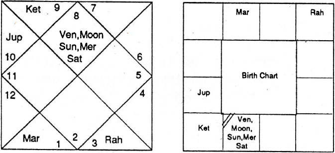 Diagram from BPHS chapter 82