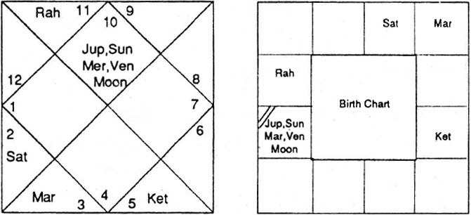Diagram from BPHS chapter 82