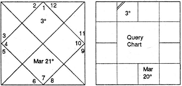 Diagram from BPHS chapter 99