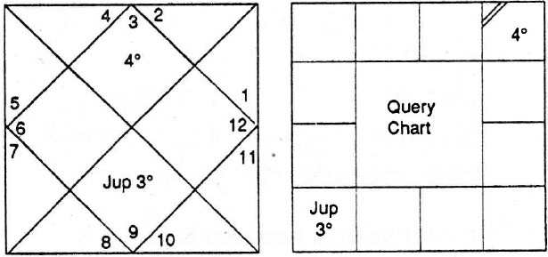 Diagram from BPHS chapter 99